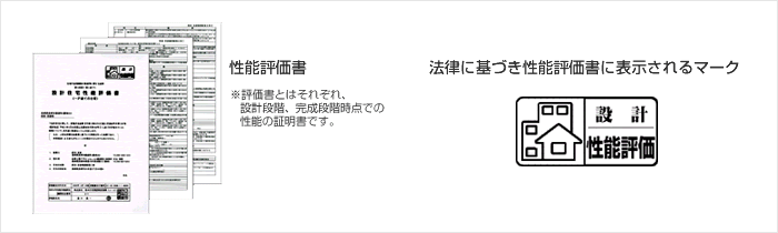 壁量計算と許容応力度計算の違い