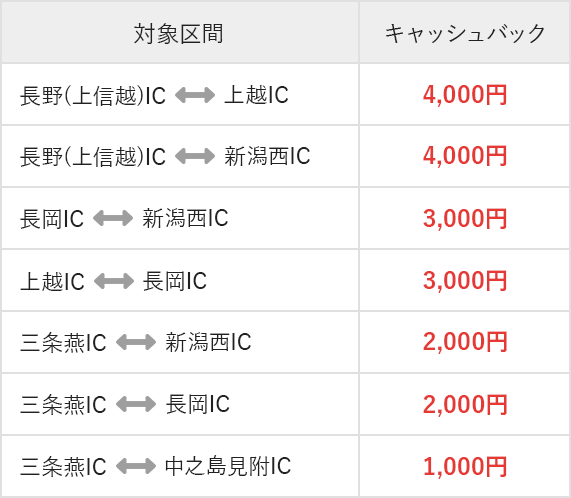 キャッシュバック一例