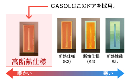 寒冷地専用玄関ドア｜長野・上田・松本の新築・注文住宅・パネル工法