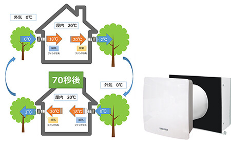 熱交換型換気システム｜長野・上田・松本の新築・注文住宅・パネル工法