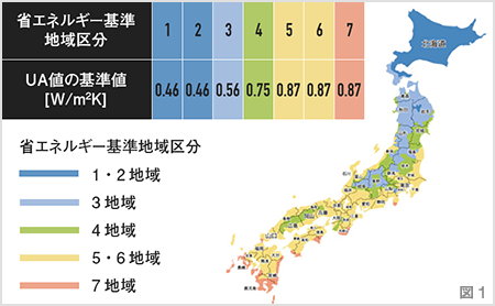 省エネルギー基準｜長野・上田・松本の新築・注文住宅・パネル工法