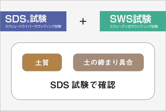 高性能コンパクト住宅 地盤調査