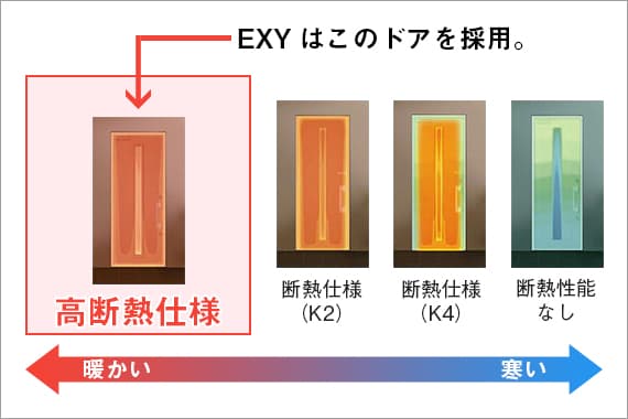 高性能コンパクト住宅 EXY（玄関ドア）｜長野・上田・松本の新築・注文住宅・ローコスト