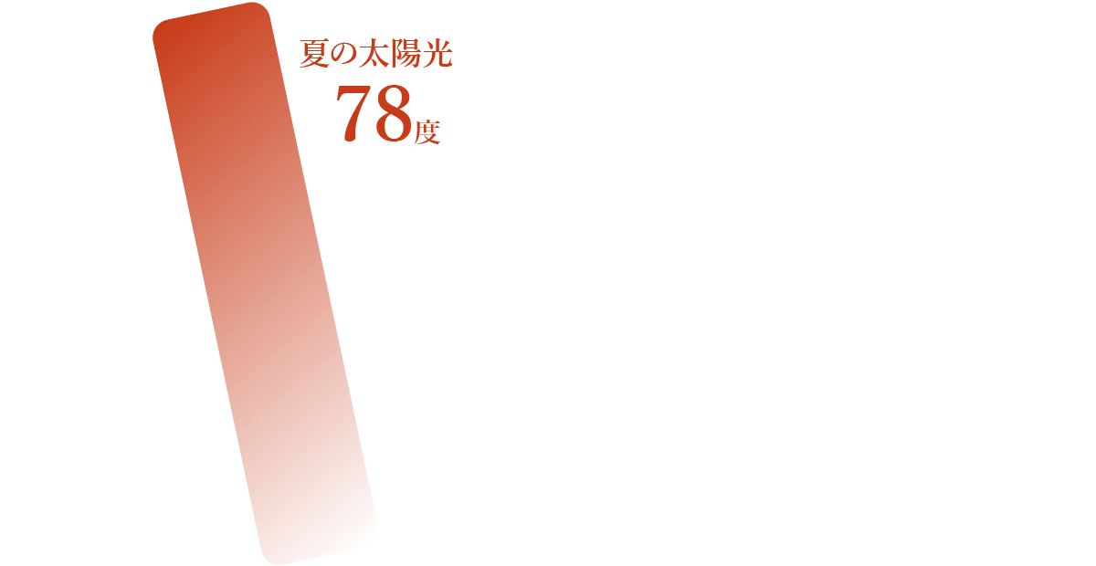 パッシブデザイン 60度｜長野・上田・松本の新築・注文住宅・平屋