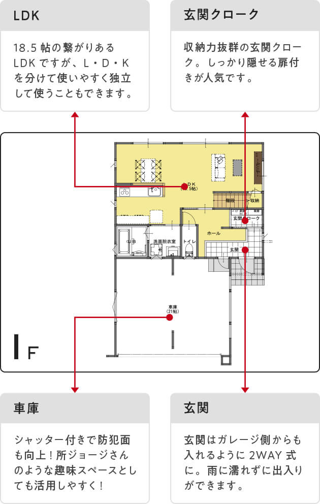 間取り1｜長野・上田・松本の新築・注文住宅・ガレージハウスF