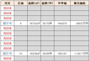 須坂市墨坂南1丁目【リーズン墨坂南】全11区画の価格一覧表