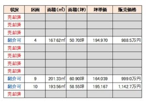 須坂市墨坂南1丁目【リーズン墨坂南】全11区画の価格一覧表